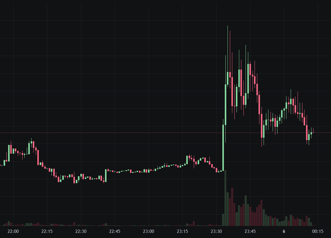 Trump Crypto Project WLFI Buy Meme Coin $1 전략적이 되세요 USD1이 솔라나를 지배하게 하세요