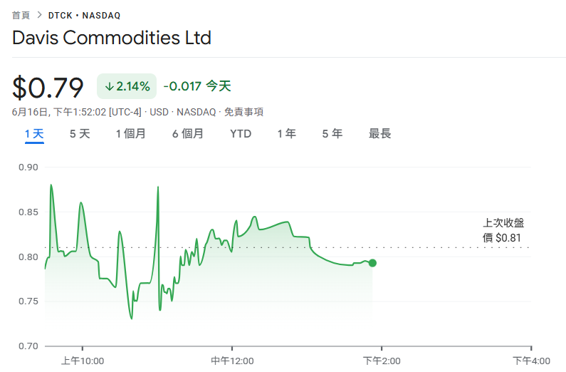 싱가포르 데이비스 원자재(Singapore Davis Commodities) 1200 구매 발표 1만 달러의 비트코인: RWA 시장에서 설탕, 쌀, 석유의 토큰화를 목표로 합니다