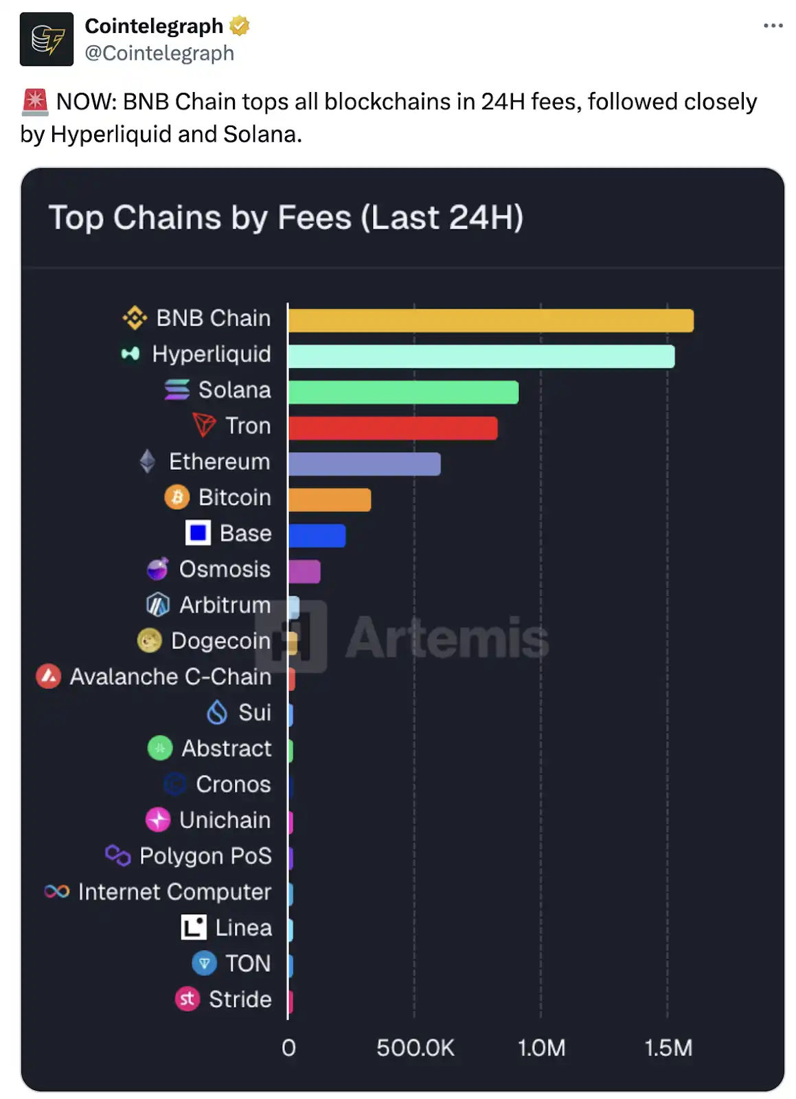 ChainOpera AI 인기의 논리 공개: 정확하게 사이클에 진입, FDV가 40억 달러를 초과